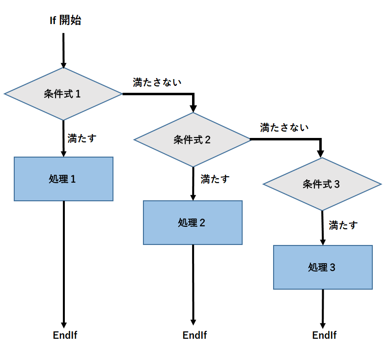 vba-elseif-excel-vba